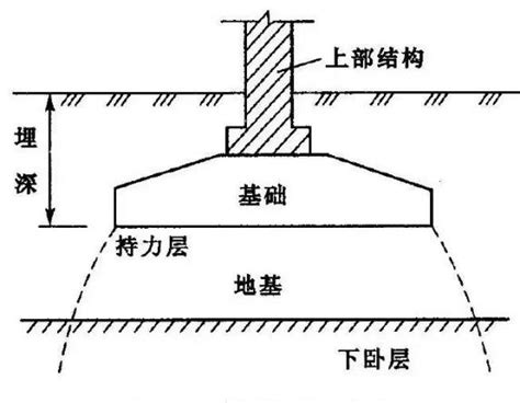 地基主顏色